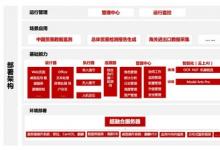 軟通動力與華為聯(lián)合研發(fā)推出的機器人流程自動化數(shù)字機器人相關產(chǎn)品成功中標對外經(jīng)濟貿易大學