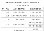 推動傳統(tǒng)商圈和商店數(shù)字化、智能化轉(zhuǎn)型與協(xié)同化發(fā)展|商務(wù)部關(guān)于公布首批全國示范智慧商圈、 全國示范智慧商店名單