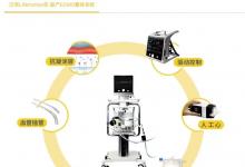 我國(guó)首臺(tái)國(guó)產(chǎn)體外膜肺氧合機(jī)成功研制|辛國(guó)斌就做好ECMO、有創(chuàng)呼吸機(jī)、經(jīng)鼻高流量濕化治療儀、血氧儀等重點(diǎn)醫(yī)療器械促產(chǎn)保供工作聽(tīng)取意見(jiàn)建議