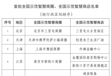 推動(dòng)傳統(tǒng)商圈和商店數(shù)字化、智能化轉(zhuǎn)型與協(xié)同化發(fā)展|商務(wù)部關(guān)于公布首批全國(guó)示范智慧商圈、 全國(guó)示范智慧商店名單