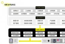 機智云物聯(lián)網(wǎng)入選