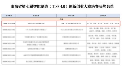 浪潮云洲工業(yè)互聯(lián)網(wǎng)平臺榮登大賽一等獎榜首