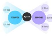 靈驗(yàn)喵CEM數(shù)字化客戶體驗(yàn)管理系統(tǒng)助力車企實(shí)現(xiàn)體驗(yàn)驅(qū)動(dòng)增長新模式