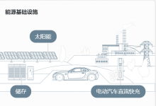 安森美原格芯紐約東菲什基爾工廠(chǎng)所有權(quán)轉(zhuǎn)讓完成   利于在汽車(chē)功能電子化、先進(jìn)駕駛輔助系統(tǒng)、能源基礎(chǔ)設(shè)施和工廠(chǎng)自動(dòng)化等大趨勢(shì)中加速發(fā)展