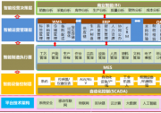 英聯(lián)汕頭智能工廠致力于：生產(chǎn)自動化、倉儲物流自動化、信息流自動化三化合一
