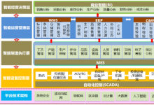 英聯(lián)汕頭智能工廠(chǎng)致力于：生產(chǎn)自動(dòng)化、倉(cāng)儲(chǔ)物流自動(dòng)化、信息流自動(dòng)化三化合一