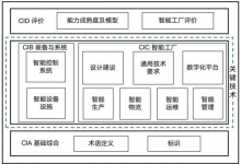 有色金屬智能制造里的自動化科技|有色金屬行業(yè)智能制造標(biāo)準(zhǔn)體系建設(shè)指南(2023 版)發(fā)布