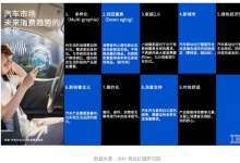 新型自動(dòng)化科技賦能汽車研發(fā)|蓋世汽車：兼顧創(chuàng)新與質(zhì)量，IBM ELM 打造“汽車 4.0 時(shí)代”研發(fā)工程管理可持續(xù)發(fā)展