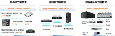 浪潮信息趙帥：推動綠色計算 筑實算力基礎(chǔ)