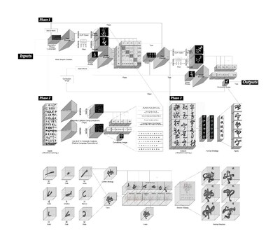 事務(wù)所使用AI訓(xùn)練模型的原理圖解，名為Chi(ai)noiserie ?厸建筑設(shè)計事務(wù)所