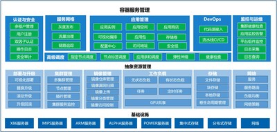 圖3 ICKS 產(chǎn)品架構(gòu)