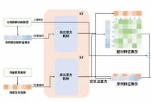旨在通過智能自動化科技驅動 AI 算法快速產業(yè)落地|晶泰科技與IDEA研究院合作取得重要進展