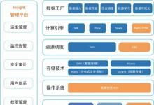 英特爾攜手浪潮信息構(gòu)建端到端的隱私保護機器學習方案