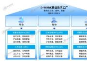 德沃克智造新一代數(shù)字工廠，引領(lǐng)離散制造精益數(shù)字化轉(zhuǎn)型