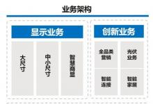 TCL電子（01070.HK）深化AIGC應用布局，業(yè)內(nèi)首推AI大模型故事集