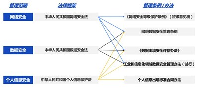 IBM數(shù)據(jù)本地化方案，助力跨國(guó)企業(yè)實(shí)現(xiàn)端到端的數(shù)據(jù)安全