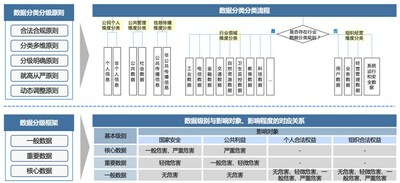 IBM數(shù)據(jù)本地化方案，助力跨國(guó)企業(yè)實(shí)現(xiàn)端到端的數(shù)據(jù)安全