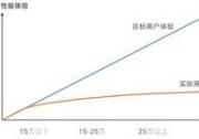 堆料內(nèi)卷不可持續(xù)，如何打造價格與體驗合理匹配的智駕產(chǎn)品鏈？