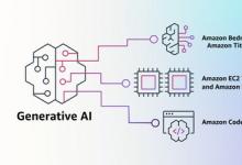 亞馬遜云科技生成式AI助力客戶重塑業(yè)務 | 生成式AI解決方案