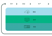自動化測試、測量和數(shù)據(jù)分析領(lǐng)域|NI Connect 2023全球用戶大會：展示面向未來的測試戰(zhàn)略布局之道
