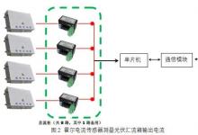 對光伏發(fā)電站的監(jiān)控管理起著至關(guān)重要的作用|安科瑞霍爾電流傳感器在光伏匯流箱的應(yīng)用