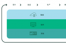 自動化測試、測量和數(shù)據(jù)分析領(lǐng)域|NI Connect 2023全球用戶大會：展示面向未來的測試戰(zhàn)略布局之道 