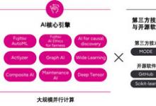 富士通發(fā)布AI平臺