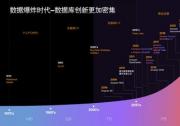 亞馬遜云科技引領(lǐng)數(shù)據(jù)庫(kù)正式進(jìn)入云原生時(shí)代