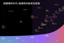 亞馬遜云科技引領(lǐng)數(shù)據(jù)庫正式進(jìn)入云原生時代