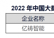 億鑄科技入選中國(guó)大數(shù)據(jù)潛在獨(dú)角獸企業(yè)榜|面向數(shù)據(jù)中心、云計(jì)算、自動(dòng)駕駛等場(chǎng)景
