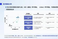中汽創(chuàng)智：面向規(guī)模化量產(chǎn)的高階智能駕駛系統(tǒng)研發(fā)與實(shí)踐