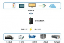 空調(diào)網(wǎng)關(guān)為家庭、企業(yè)帶來更經(jīng)濟(jì)、綠色的制冷方案！中央空調(diào)采集網(wǎng)關(guān)節(jié)能方案 | 廣泛應(yīng)用于智慧園區(qū)、智慧樓宇、智慧辦公、智慧教育、智慧農(nóng)業(yè)等多個(gè)領(lǐng)域。