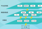 如何做到工業(yè)數(shù)據(jù)采集，有效提升生產(chǎn)效率與品質(zhì)