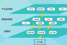 如何做到工業(yè)數(shù)據(jù)采集，有效提升生產(chǎn)效率與品質(zhì)