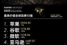 凱度發(fā)布2023年BrandZ最具價(jià)值全球品牌排行榜