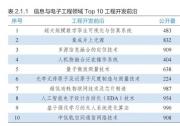 北大林亦波：人工智能電子設(shè)計自動化（EDA）技術(shù) | 2022開發(fā)前沿