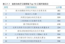 北大林亦波：人工智能電子設(shè)計(jì)自動(dòng)化（EDA）技術(shù) | 2022開發(fā)前沿