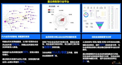 星云商智慧行會平臺