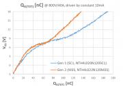 安森美 (onsemi) M3S EliteSiC MOSFET 讓車載充電器升級到 800V 電池架構(gòu)