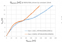 安森美 (onsemi) M3S EliteSiC MOSFET 讓車(chē)載充電器升級(jí)到 800V 電池架構(gòu)