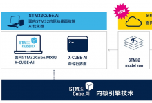 STM32Cube.AI開(kāi)發(fā)者云：只需四個(gè)步驟，輕松將AI集成到MCU