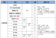 廣東工業(yè)大學(xué)自動化學(xué)院向社會各界朋友鄭重推薦2024屆畢業(yè)生