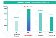 亮相DAC！芯華章發(fā)布新一代高速仿真器GalaxSim Turbo 助力千億門超大規(guī)模芯片敏捷驗證