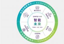 以科技之力，構(gòu)筑人與自然和諧共生的綠色未來