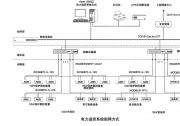 關(guān)于安科瑞電力監(jiān)控系統(tǒng)在企業(yè)供配電設(shè)計與應用