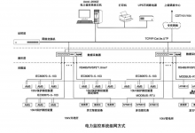  關于安科瑞電力監(jiān)控系統(tǒng)在企業(yè)供配電設計與應用