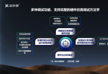 硬件仿真系列 | 如何定義當代Emulator？ 仿真驗證中的基礎性EDA工具