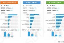 2023 中國開發(fā)者調(diào)查報告發(fā)布