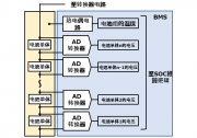 松下課堂 | 迎來“CASE”時代的汽車趨勢和技術(shù)課題(2)～電池管理系統(tǒng)～