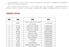 上海交大自動(dòng)化系2019級(jí)博士生楊辰兮榮獲?！白吭街酞?jiǎng)”